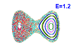 Poincaré section A=0, E=1.2